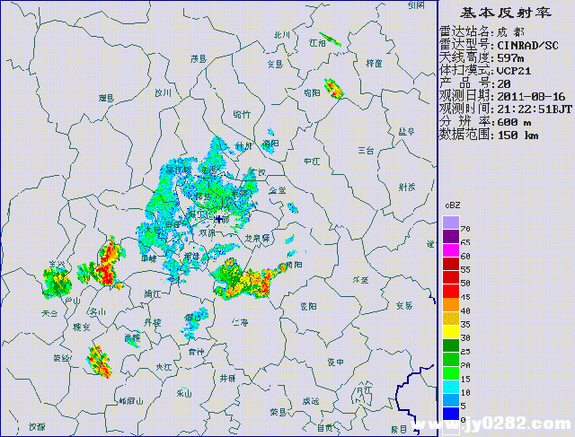雷达图