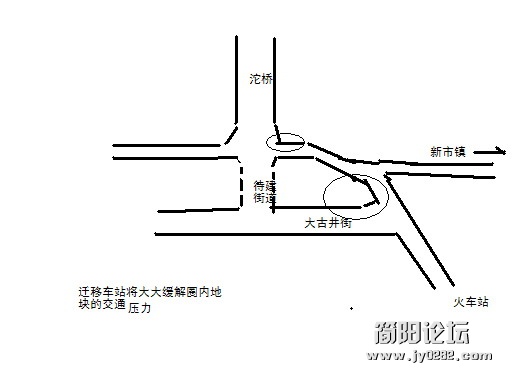 城南