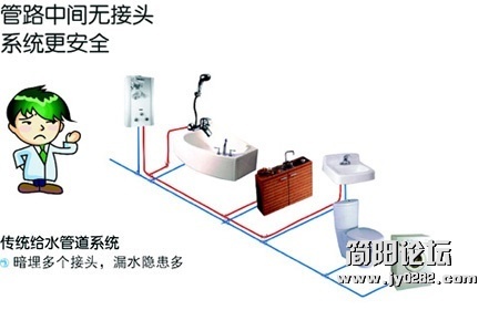 传统的方法