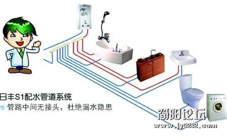 先进的方法