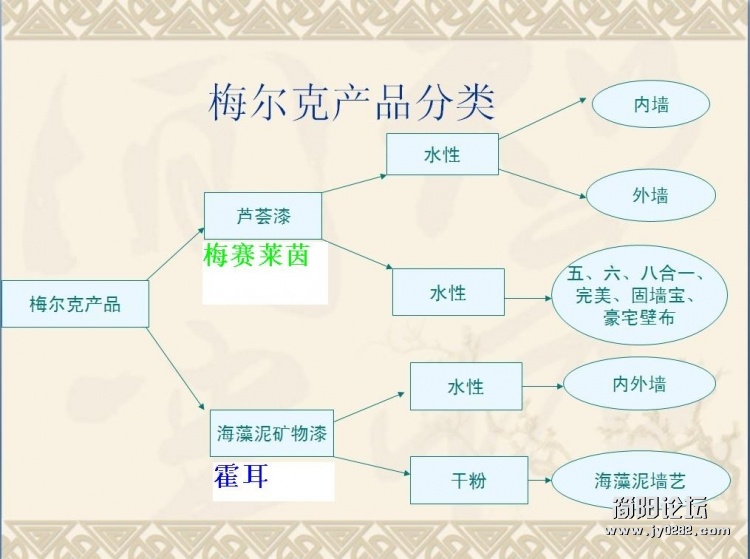 梅尔克漆业产品分类图.jpg