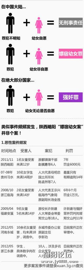 一张图看懂“嫖宿幼女罪”的荒谬之处04.jpg