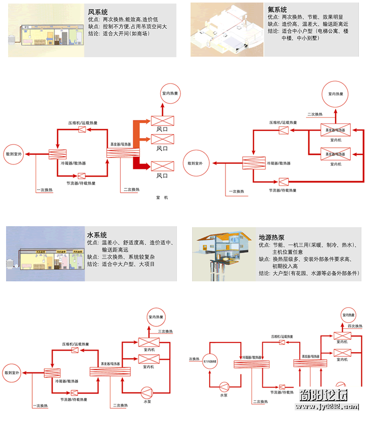 系统类型.png