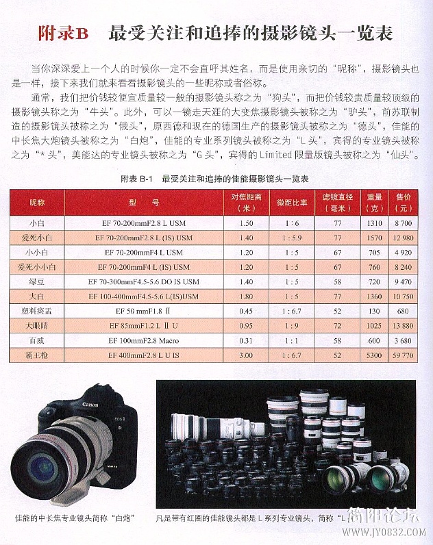 数码单反摄影轻松入门0232.jpg