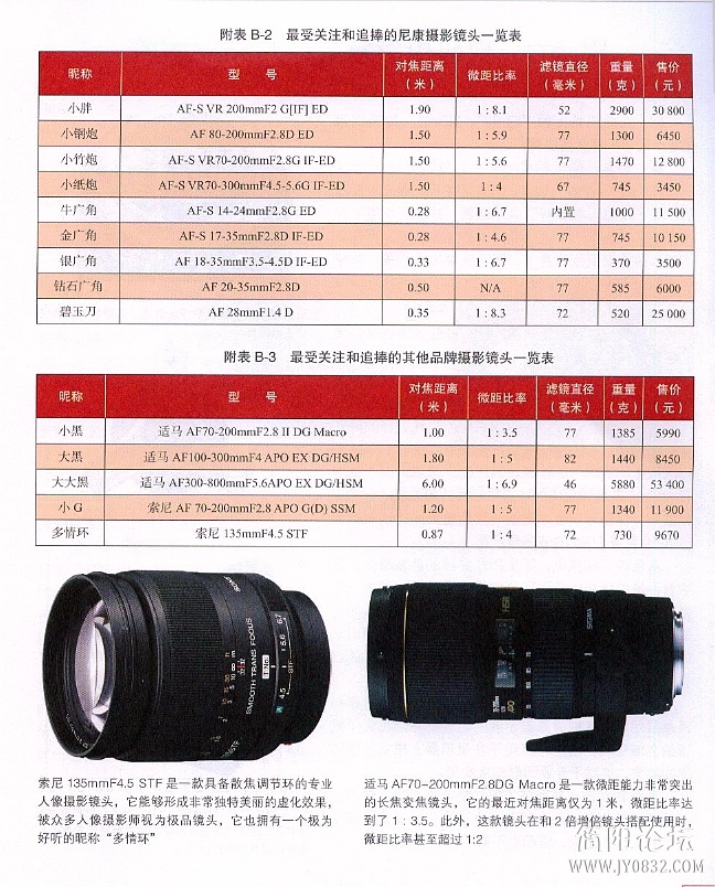 数码单反摄影轻松入门0233.jpg
