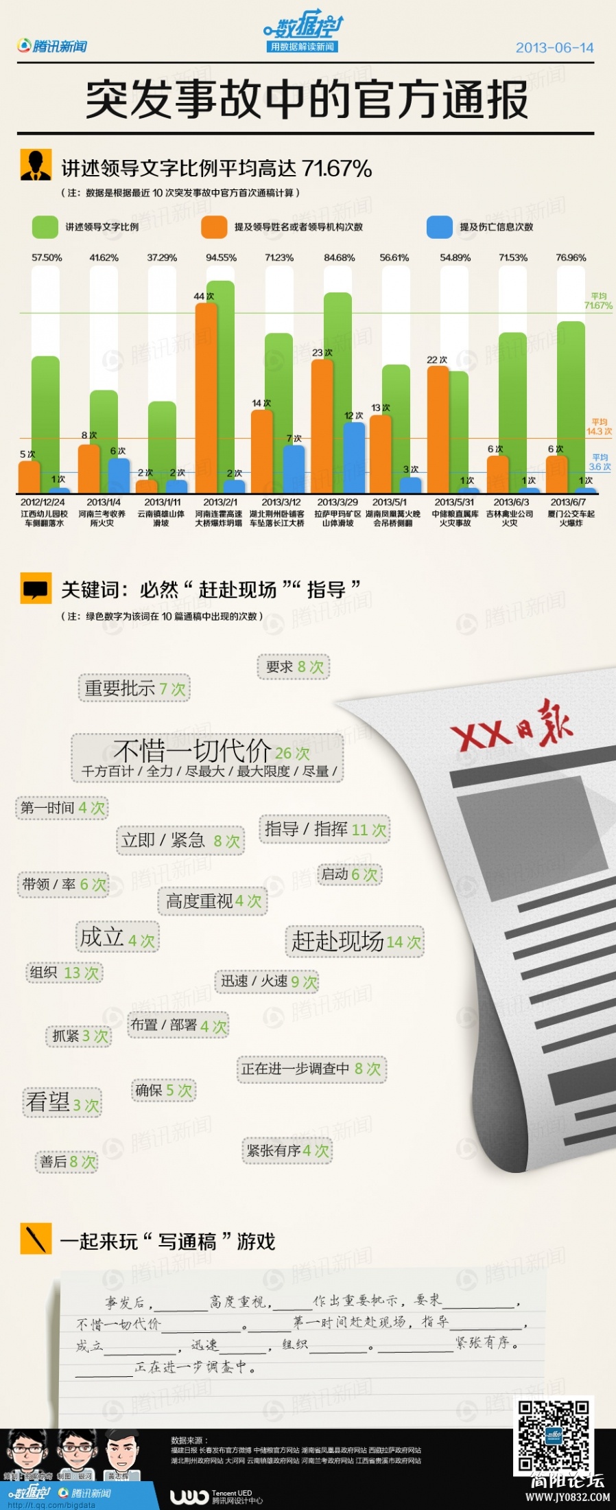 突发事件中的官方通报.jpg