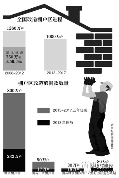 棚户改造.jpg