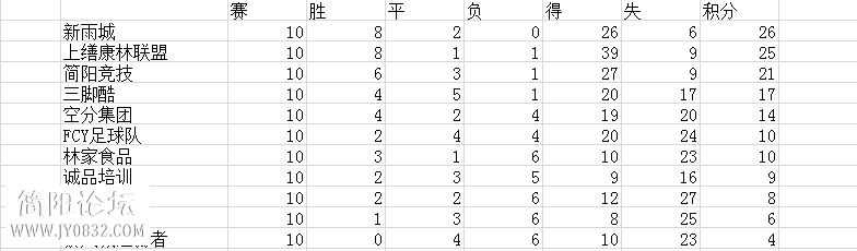 2015年联赛排名.png