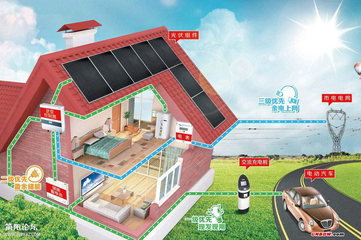 太阳能发电设备图解