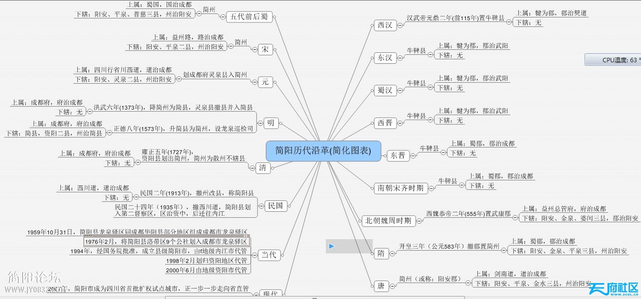 简阳历史沿革简化图片