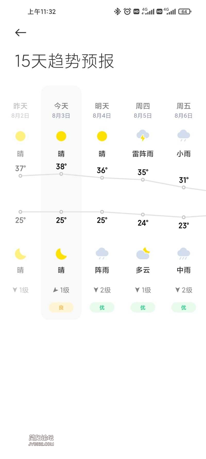 Screenshot_2021-08-03-11-32-03-780_com.miui.weather2.jpg