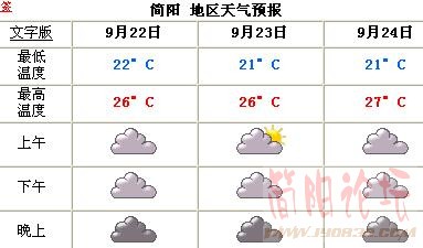 9月24日简阳天气情况.JPG
