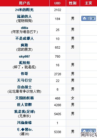 我的排名