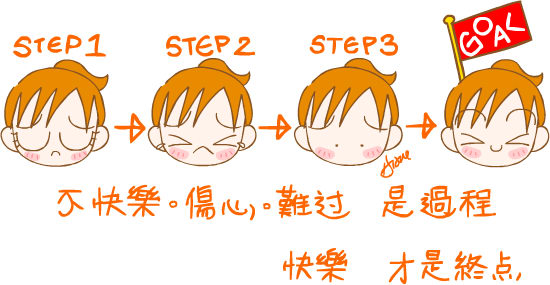 人生短短几十年，不要给自己留下了什么遗憾，想笑就笑，想哭就哭，该爱的时候就去爱，无谓压抑自己