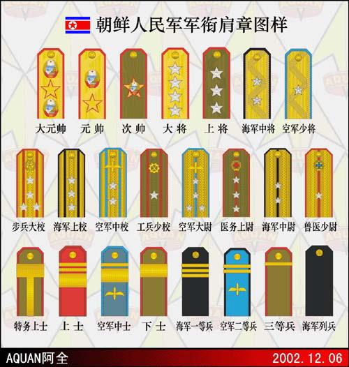 朝鲜民主主义人民共和国军衔分为6等23级