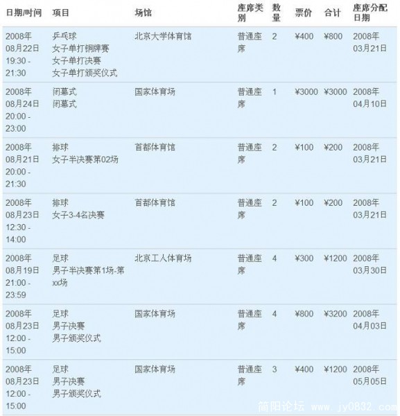 已经购得的奥运门票.jpg