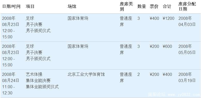 已经购得的奥运门票3.jpg