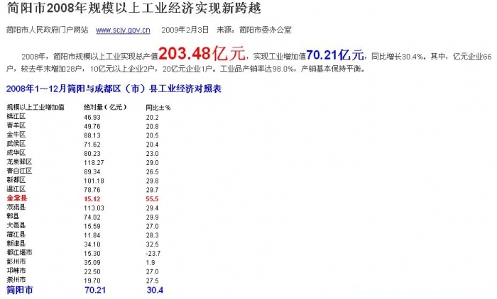2008年工业经济对照表.jpg