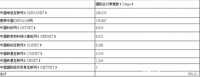 出口带宽.jpg