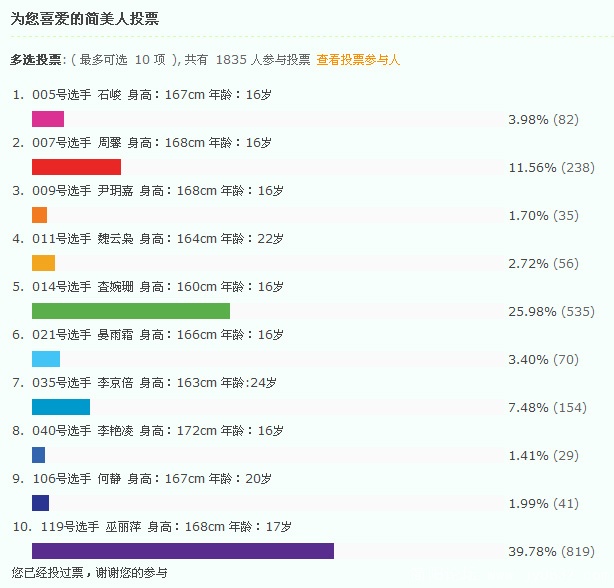 简美人人气宝贝投票结果.jpg