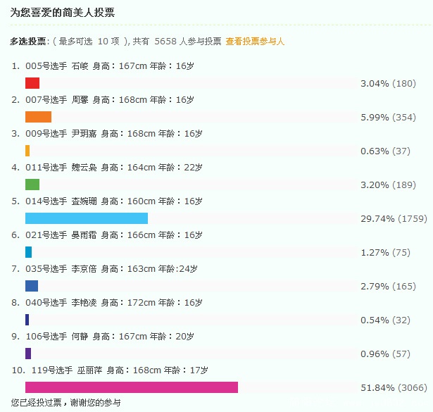 简美人人气宝贝投票结果2.jpg