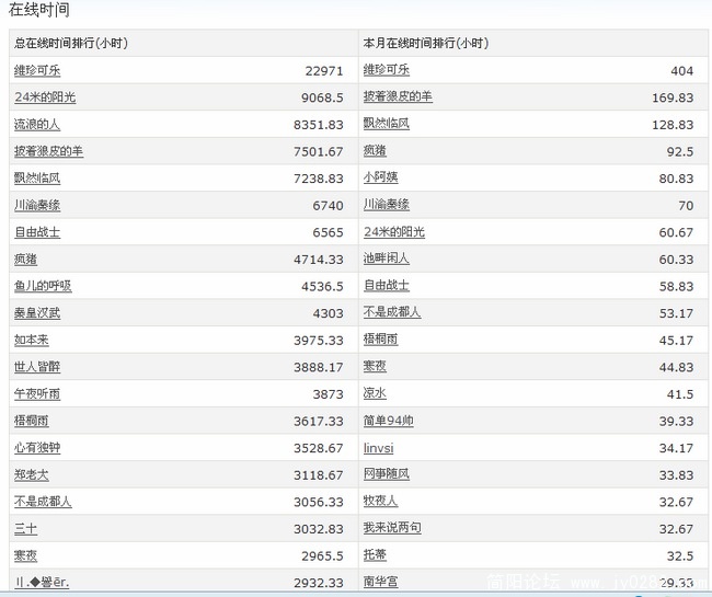 在线时间.jpg
