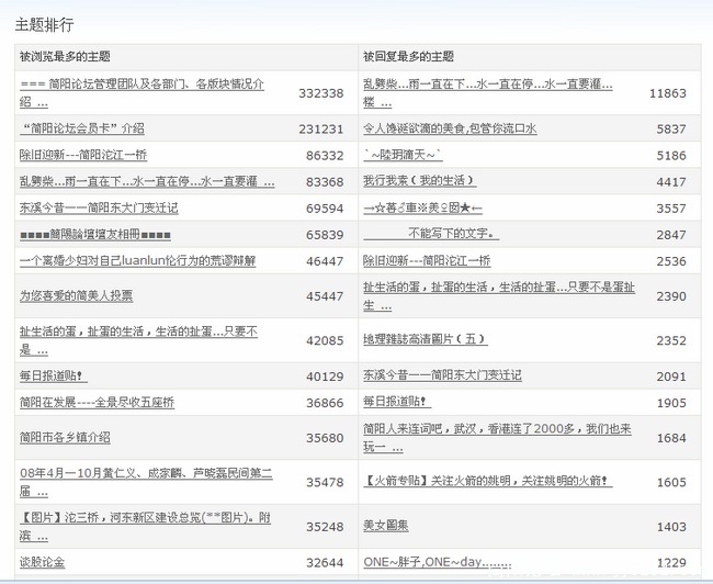 主题排行.jpg