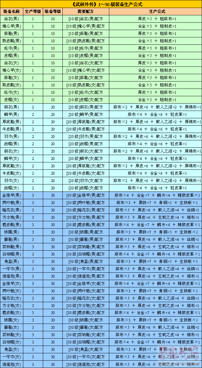 武林外传装备合成图.gif